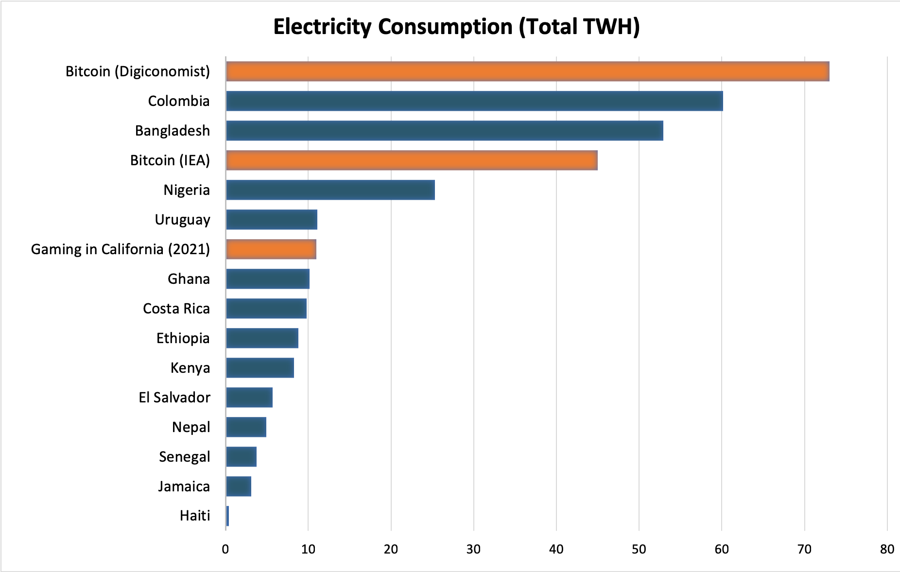 crypto energy consumption comparison