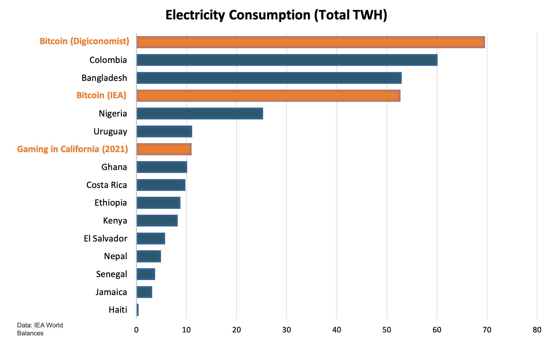 Bitcoin Gaming And The Chasm Of Global Energy Inequality Energy - 