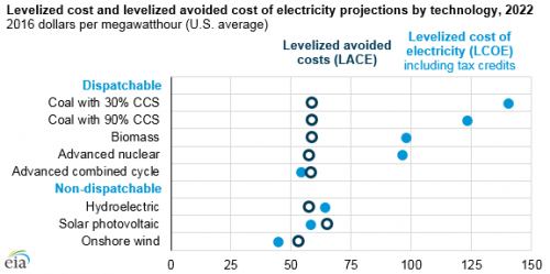 LCOE and its Limitations - Energy for Growth Hub