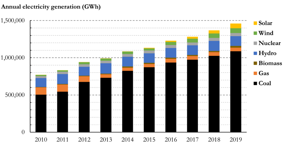 India gets creative to power the next phase of its renewable energy transition Energy for