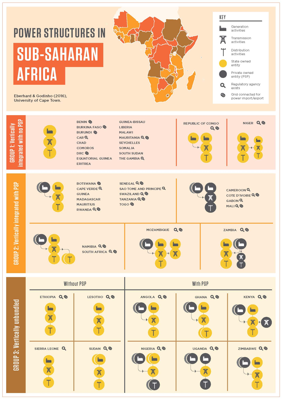 Mapping Africa's approaches to power sector reform - Energy for