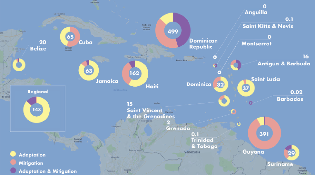 Strategies to increase finance for resilience in small islands - Energy ...