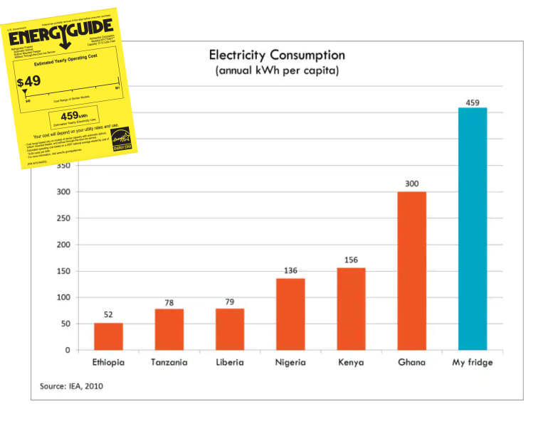 electricity consumption by fridge