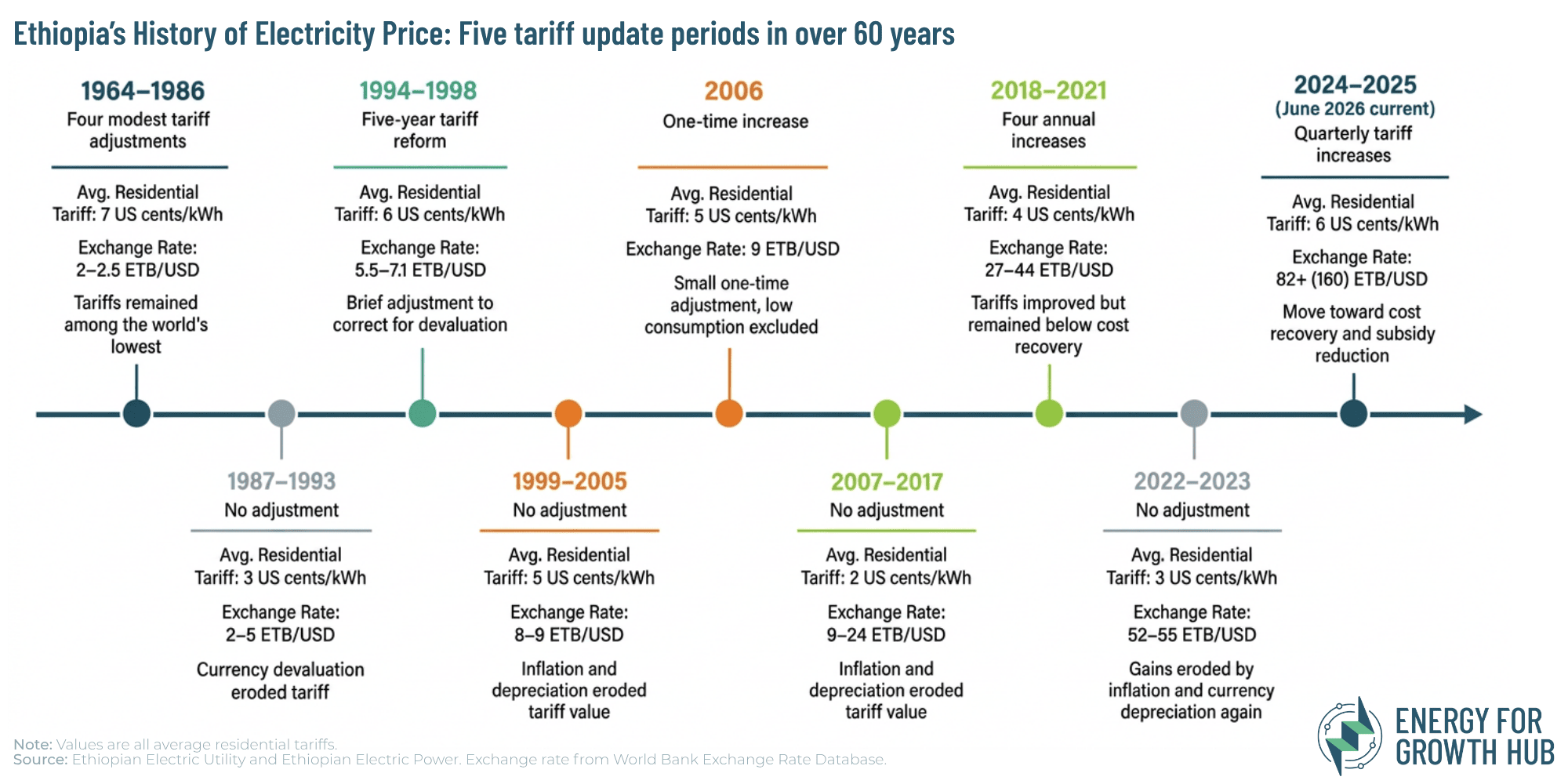 Ethiopia electricity tariff updates” 
  style=